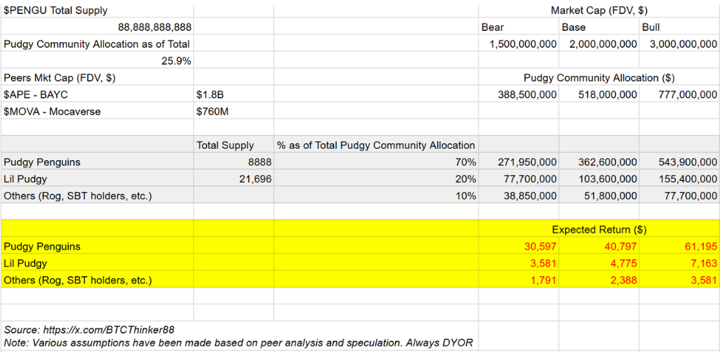 胖企鹅发币、ME将上线,NFT又逢春?